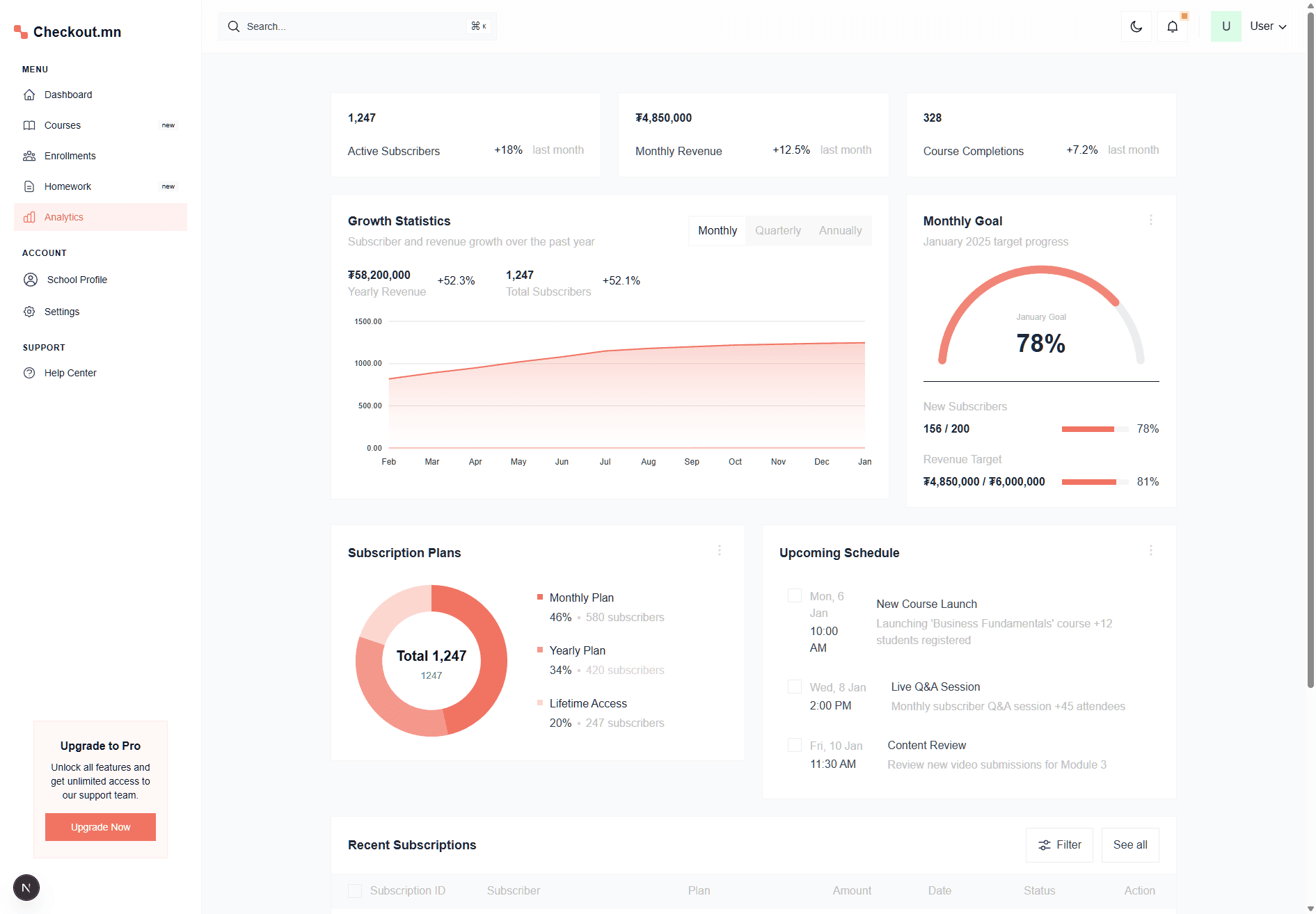 Dashboard Preview